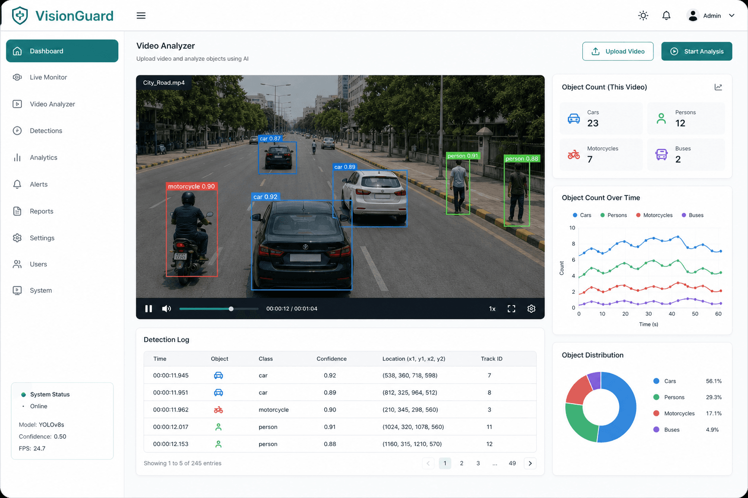 VisionGuard â€” Video Analyzer preview